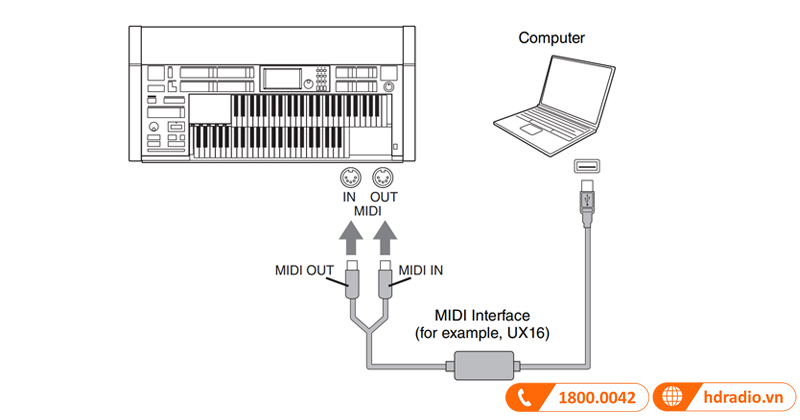 Đàn Electone Yamaha ELS-02-21