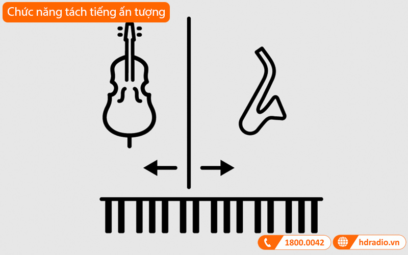 Đàn Organ Yamaha PSR EW425, 76 phím, 64 âm Polyphony, 820 âm sắc, AWM Stereo-24