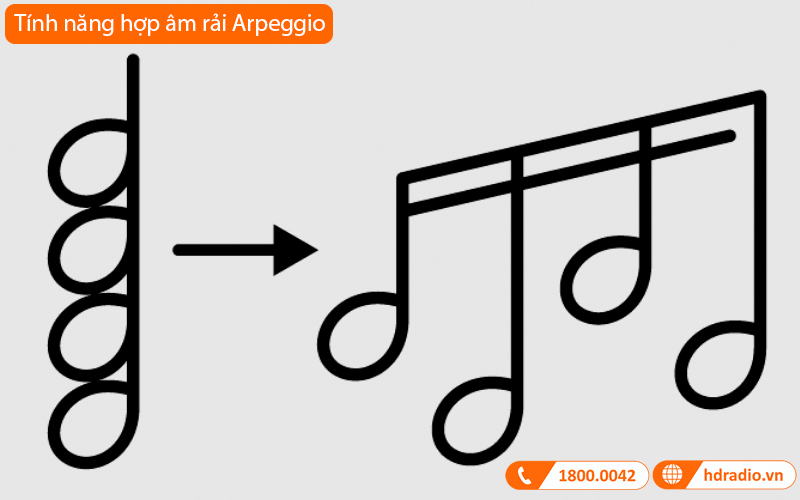 Đàn Organ Yamaha PSR EW425, 76 phím, 64 âm Polyphony, 820 âm sắc, AWM Stereo-25