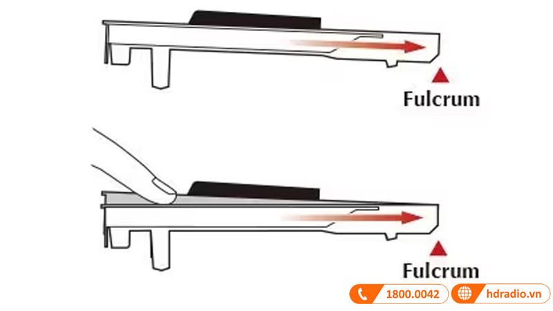 Đàn Piano Yamaha CLP-725-8