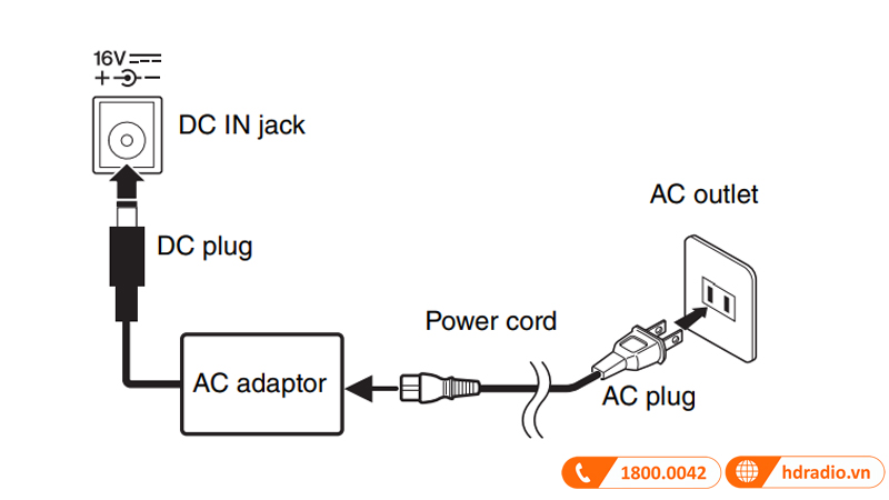 Đàn Piano Yamaha CLP-725-25