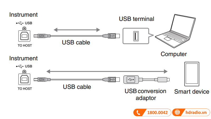 Đàn Piano Yamaha CLP-725-26