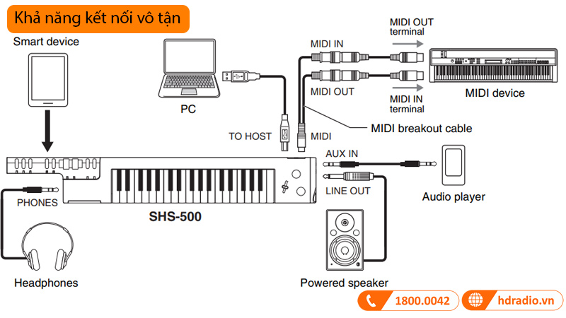 Đàn Organ Yamaha SHS-500-11