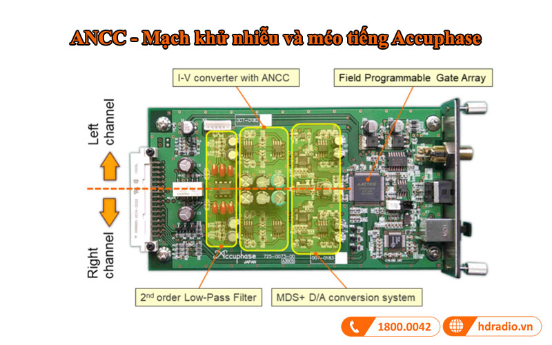 bo chuyen doi IV accuphase dac60 bo chuyen doi IV accuphase dac60