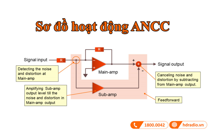 so do ancc bo dac roi accuphase dac60 so do ancc bo dac roi accuphase dac60