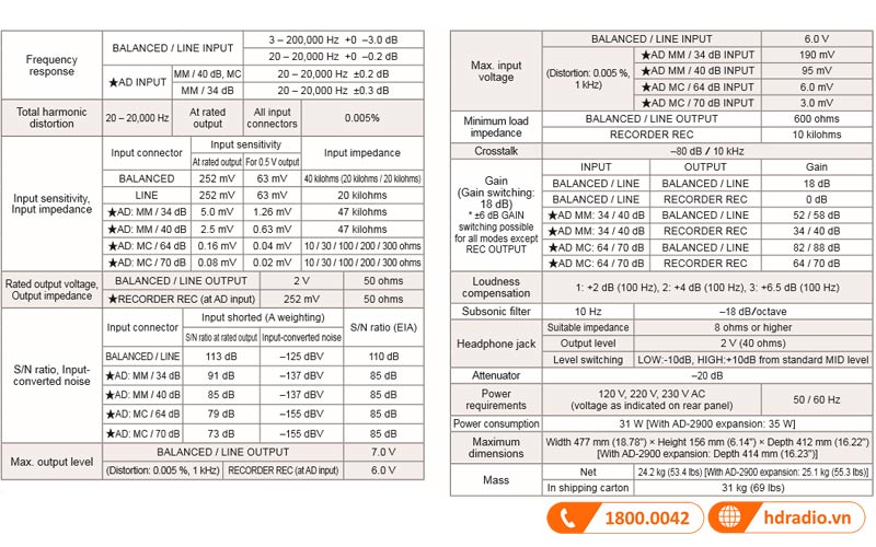 thong so ky thuat preamply c2900a