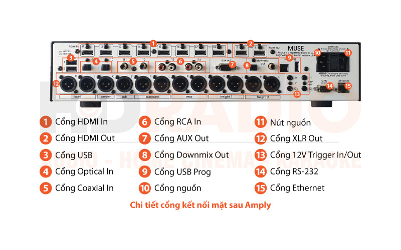 Chú thích Pre Amply Acurus Muse