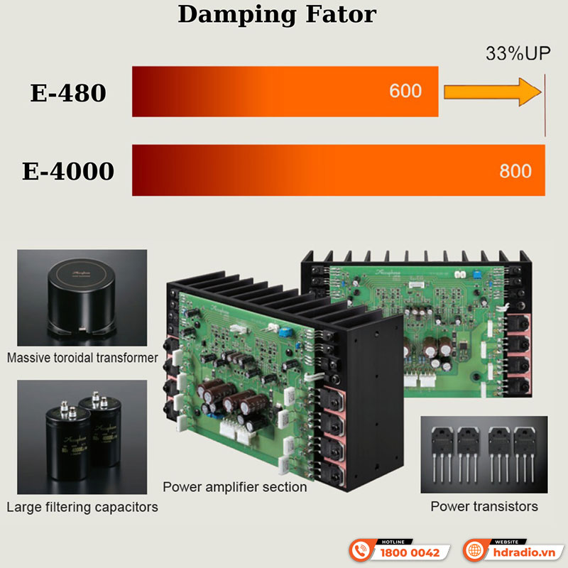 Kỹ thuật Amply Accuphase E-4000