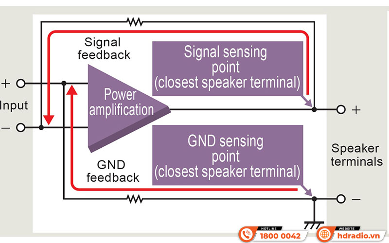 Mạch Remote Amply Accuphase E-4000