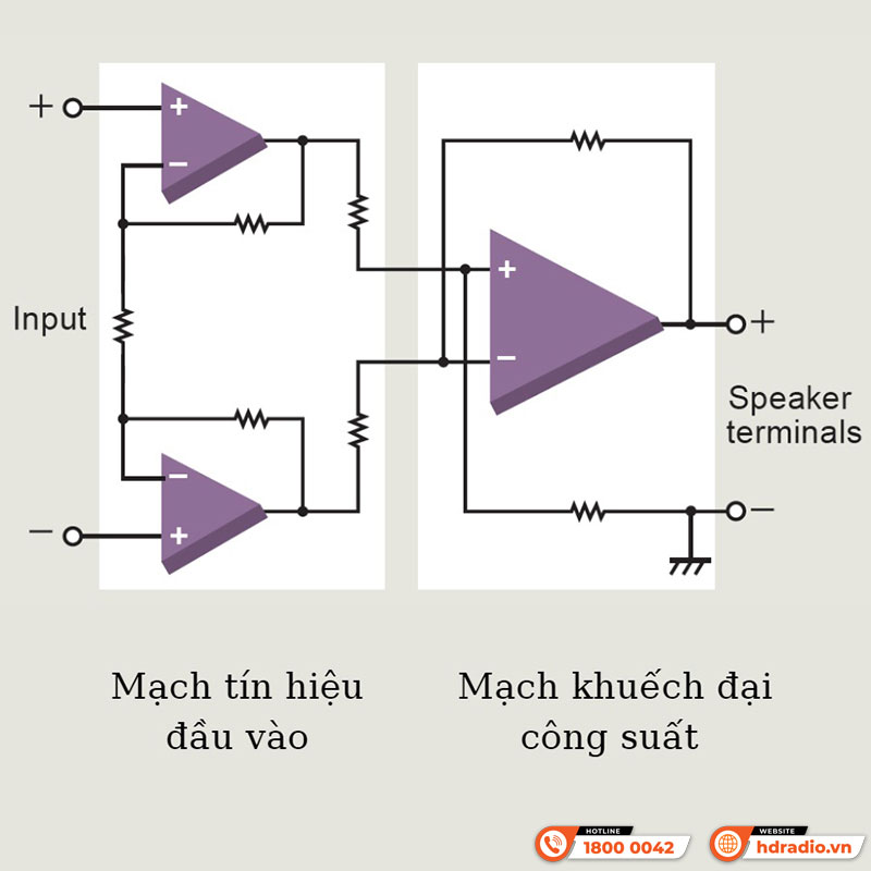 Mạch cân bằng Amply Accuphase E-4000