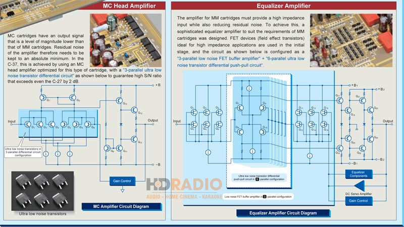 Bộ khuếch đại phono xử lý âm thanh hoàn hảo