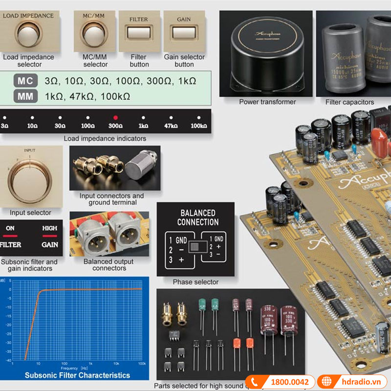 Thiết kế mạch mới