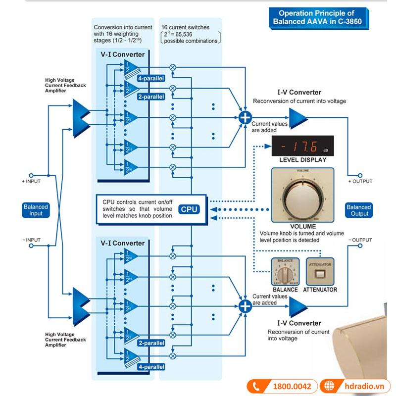 Mạch AAVA song song giúp giảm tiếng ồn cho âm thanh chính xác