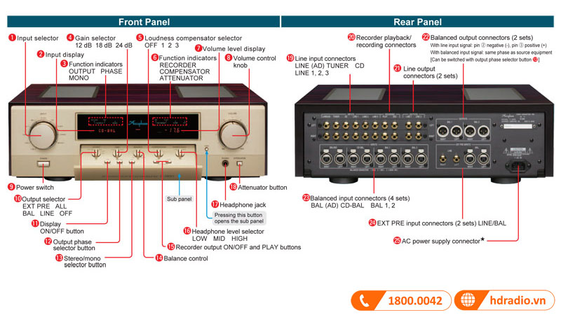 chú thích Pre Amply Accuphase C-3850