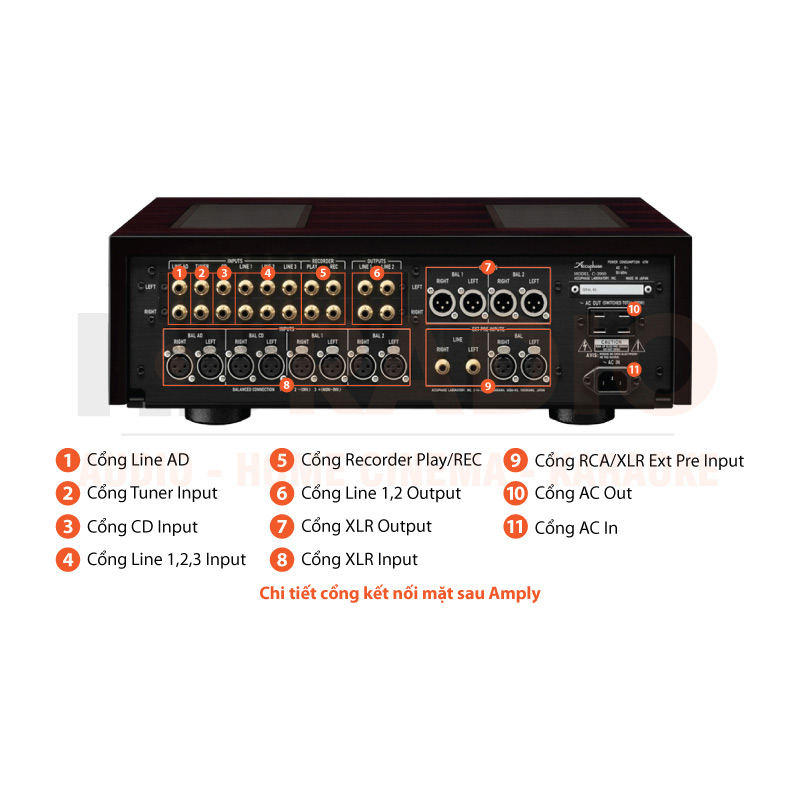 Chú thích Pre Amply Accuphase C3900