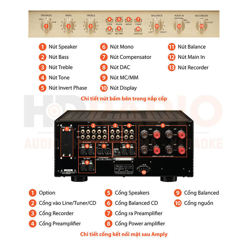 Chú thích amply Accuphase E 5000