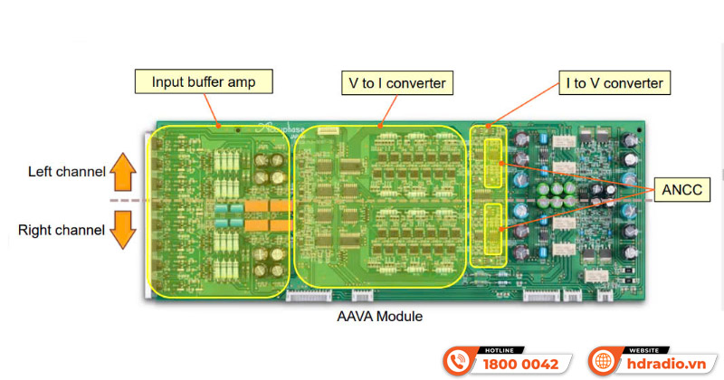 Amply Accuphase E-700