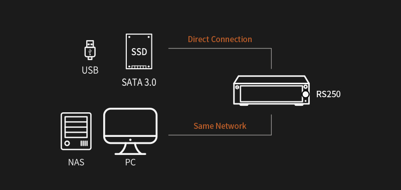 Music Server HiFi Rose RS250
