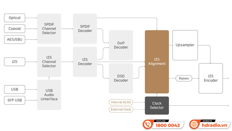 Âm thanh Music Server HiFi Rose RS151