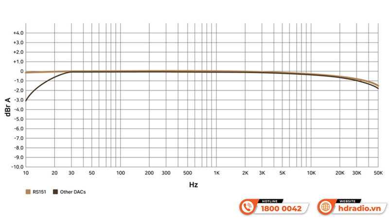 Bộ lọc Music Server HiFi Rose RS151