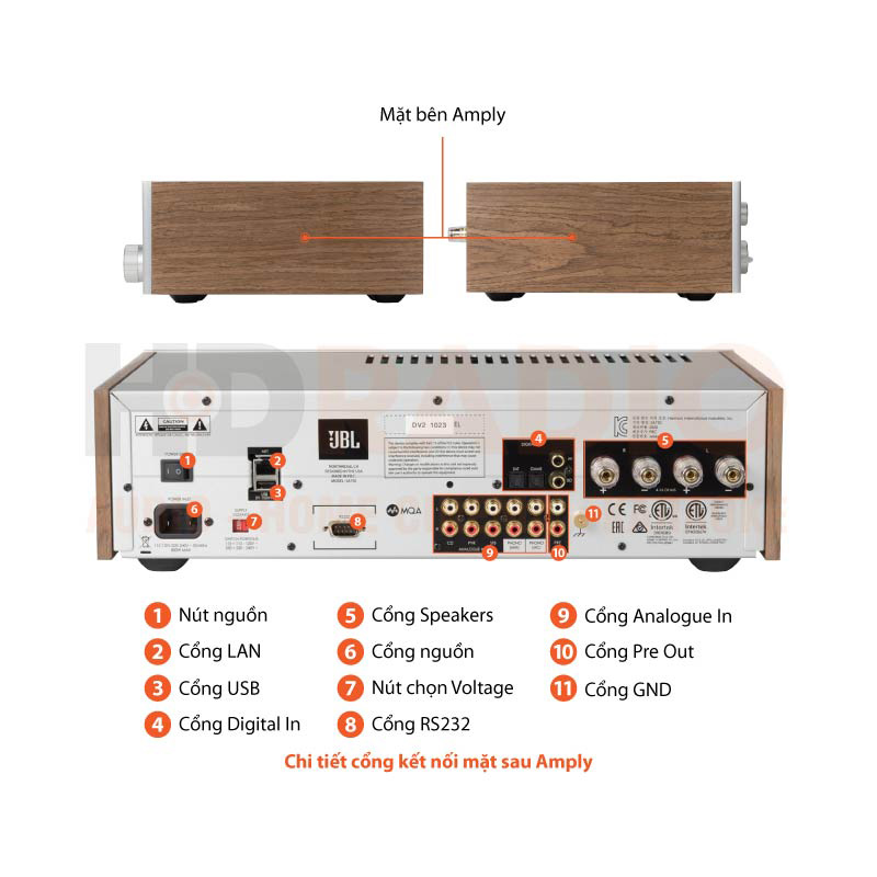 Chú thích Amply JBL SA750