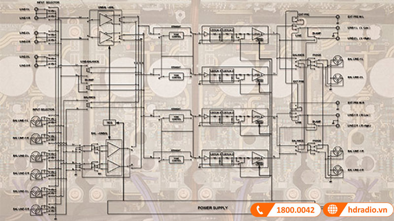 Pre amply Luxman C-10X