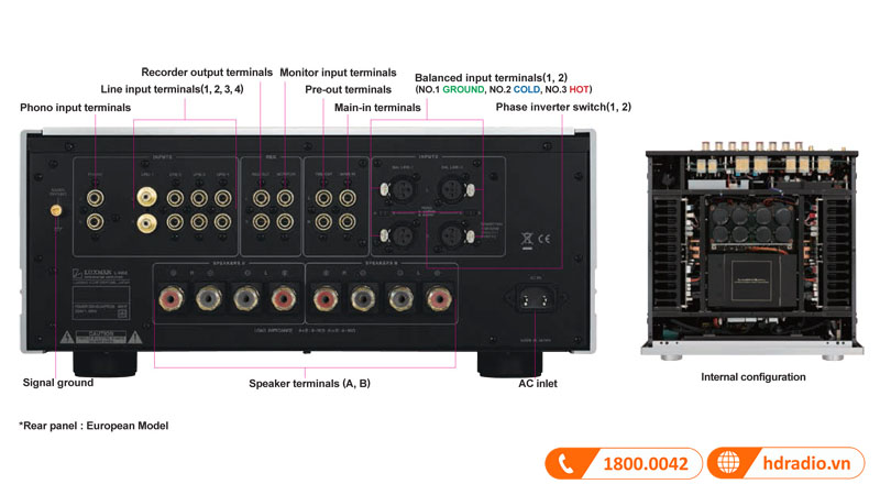 cổng kết nối đa dạng