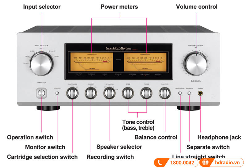 các nút hiệu chỉnh