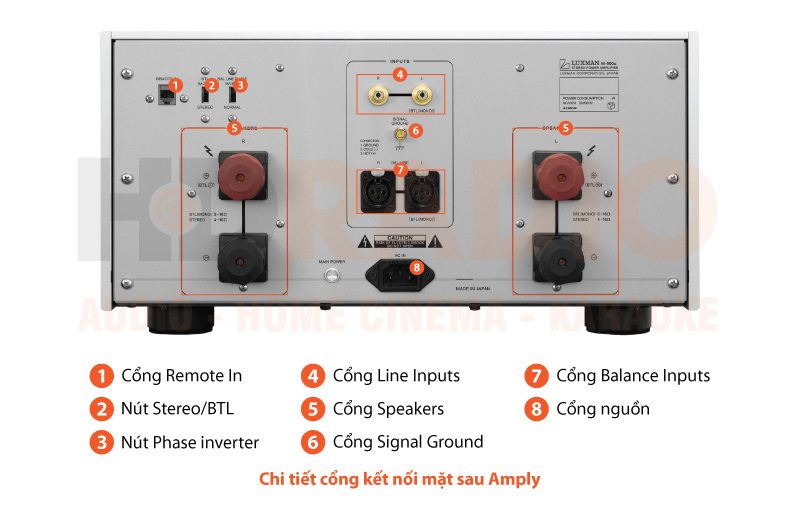 Chú thích Power Amply Luxman M-900u