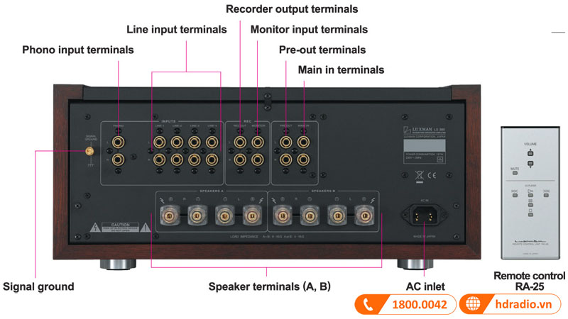 các đầu kết nối RCA mạ vàng