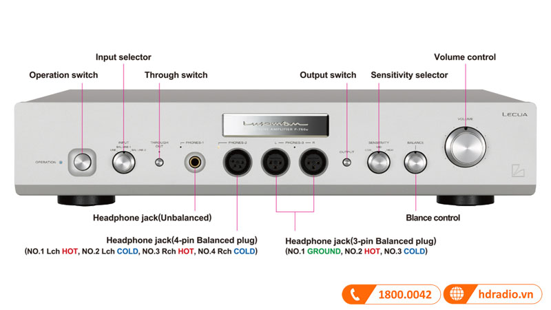 Chú thích các nút tùy chỉnh trên thiết bị