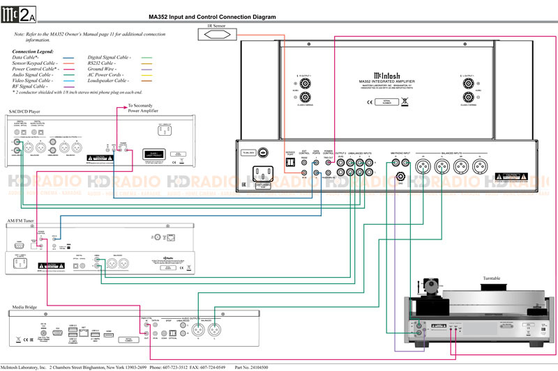 Sơ đồ kết nối các nguồn Input đầu vào của Amply đèn McIntosh MA352: