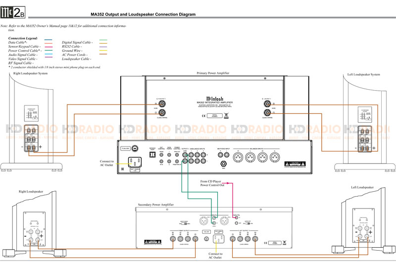Sơ đồ kết nối các nguồn Output đầu ra của Amply đèn McIntosh MA352: