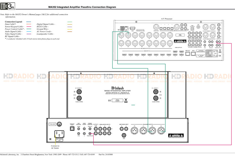 Sơ đồ kết nối Amply đèn McIntosh MA352 với amply