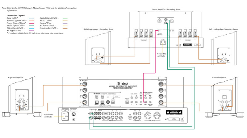 ket noi Amply McIntosh MA7200 voi loa