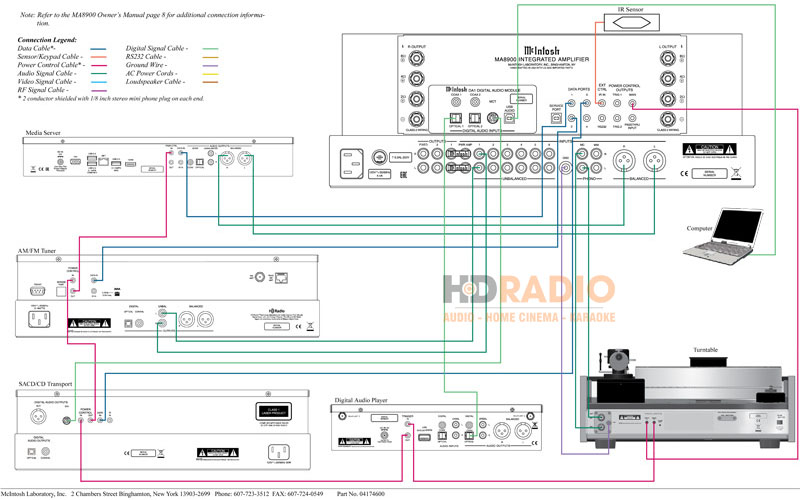 ket noi Amply McIntosh MA8900 voi nguon nhac
