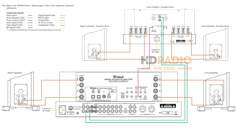 ket noi Amply McIntosh MA8900 voi loa