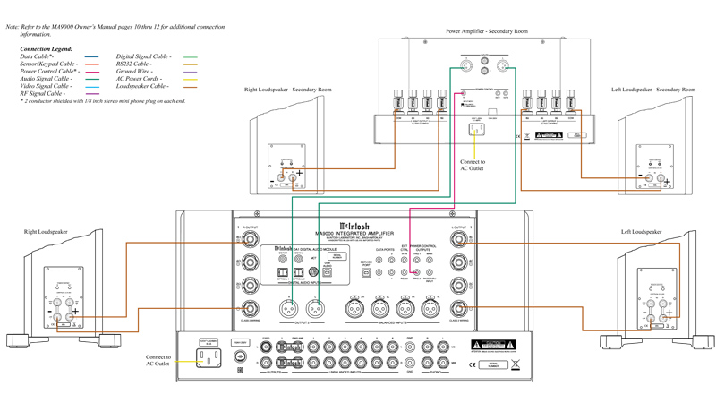 Cac ket noi Amply McIntosh MA9000 voi loa