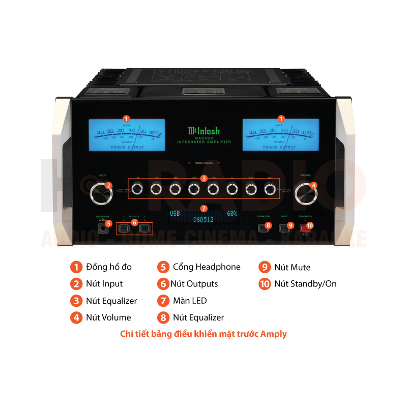 Chú thích Amply McIntosh MA9500