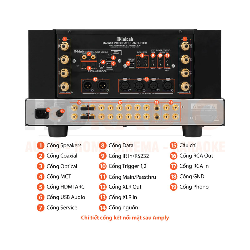 Chú thích Amply McIntosh MA9500
