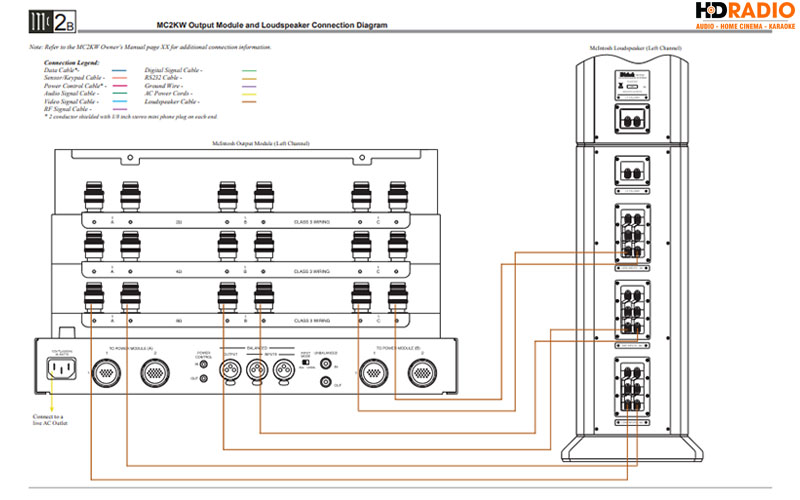 sơ đồ kết nối
