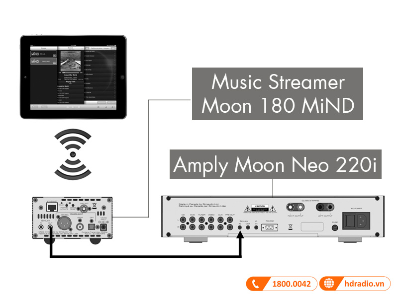 Ghep noi Amply Moon Neo 220i
