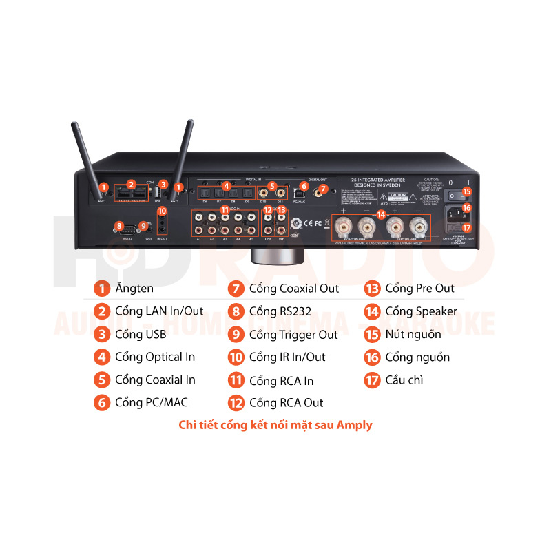 Chú thích Amply Primare I25 DAC