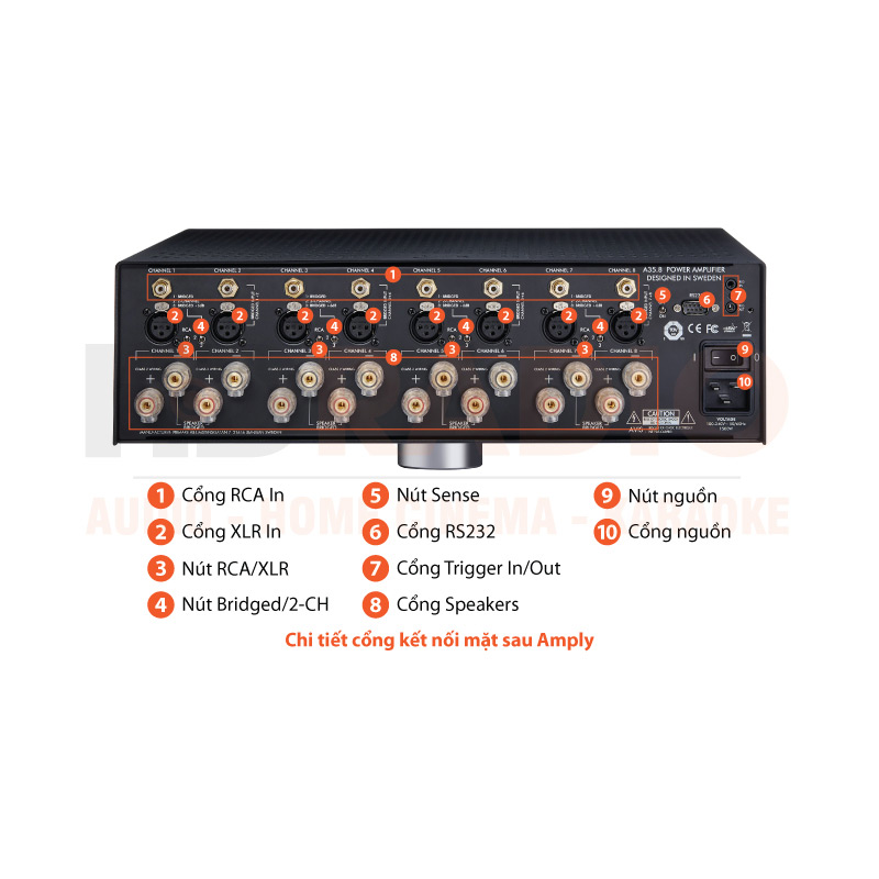 Chú thích Power Amply Primare A35.8
