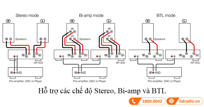 Power Amply TEAC AP-505