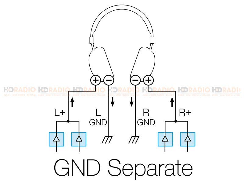 Mạch khuếch đại tai nghe CCLC cho độ tuyến tính tối đa