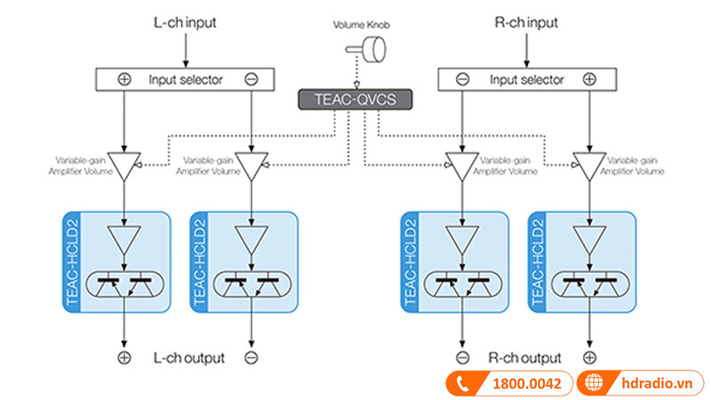 Cải thiện mạch khuếch đại 