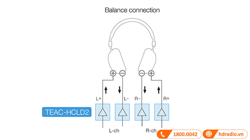 Thiết kế mạch rời rạc với ổ đĩa cân bằng