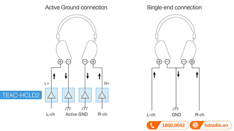 Ổ đĩa hoạt động trên mặt đất cung cấp chế độ ổ đĩa tai nghe mới
