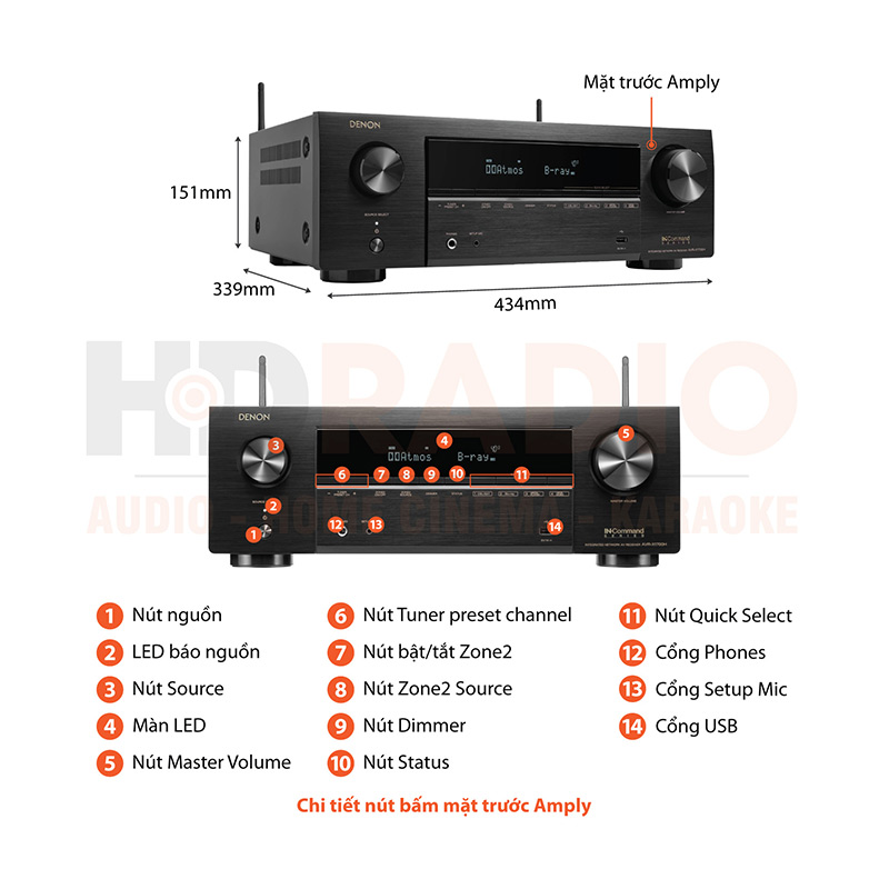 Chú thích amply Denon AVR-X1700H